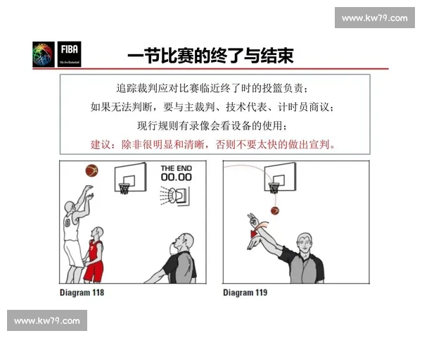 篮球比赛常见违例规则详解与裁判判罚要点全面解析指南教学版
