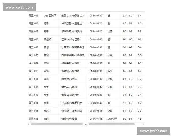 精选足球赛事推荐直播指南助你掌握精彩对决全程看点解析实时更新